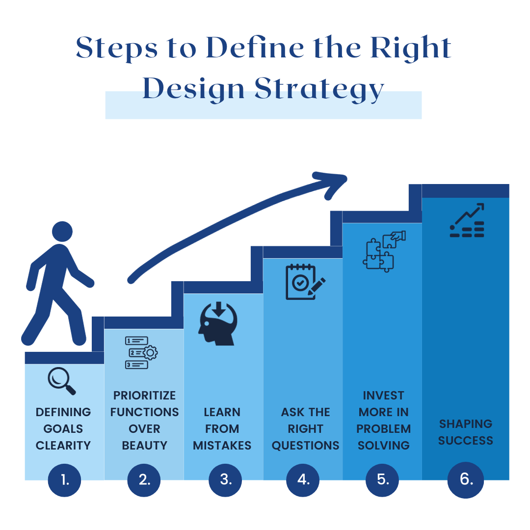 How to define Winning UI/UX Design Strategy - Interwork Software